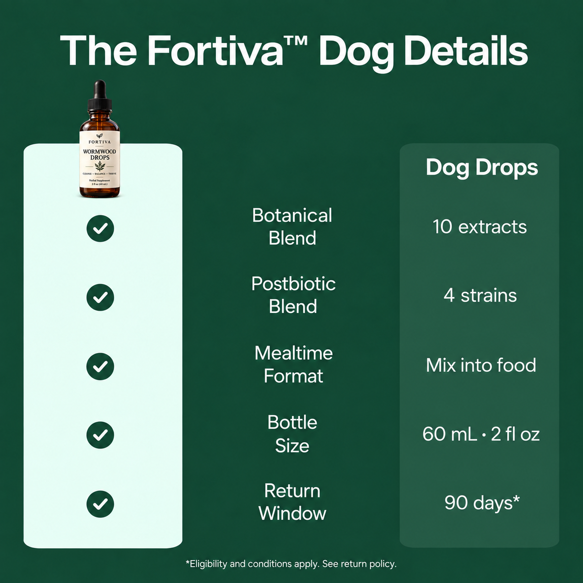 Fortiva dog product details: botanical and postbiotic blends, format, bottle size and return window