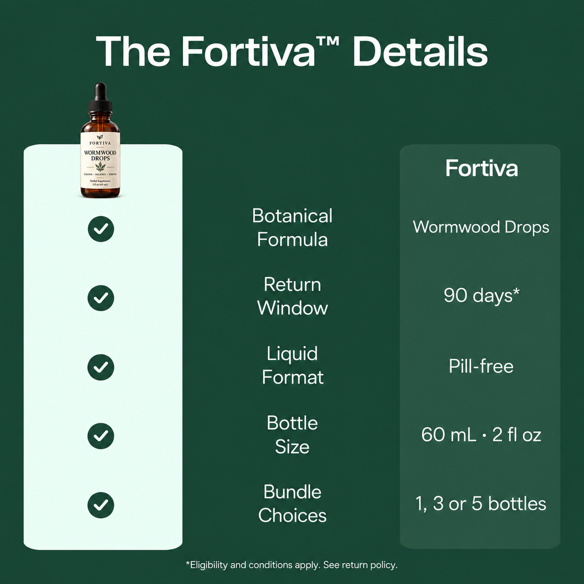 Fortiva product details including bottle size, bundle choices and return window