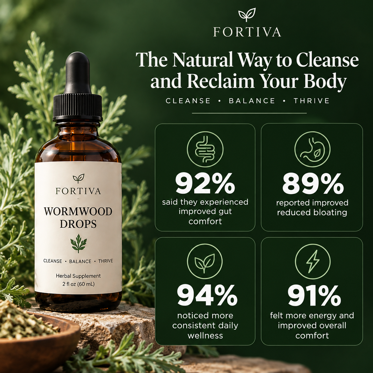 Fortiva Wormwood Drops seven-herb botanical formula graphic